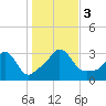 Tide chart for Gray Gables Beach, Massachusetts on 2023/11/3