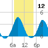 Tide chart for Gray Gables Beach, Massachusetts on 2024/01/12
