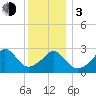 Tide chart for Gray Gables Beach, Massachusetts on 2024/01/3