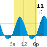 Tide chart for Gray Gables Beach, Massachusetts on 2024/03/11