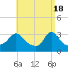 Tide chart for Gray Gables Beach, Massachusetts on 2024/04/18