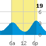 Tide chart for Gray Gables Beach, Massachusetts on 2024/04/19