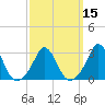 Tide chart for Gray Gables Beach, Massachusetts on 2025/03/15
