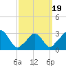 Tide chart for Gray Gables Beach, Massachusetts on 2025/03/19
