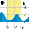 Tide chart for Gray Gables Beach, Massachusetts on 2025/03/6
