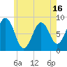 Tide chart for Great Chebeague Island, Maine on 2025/05/16