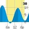 Tide chart for Great Chebeague Island, Maine on 2025/05/30