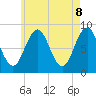Tide chart for Great Chebeague Island, Maine on 2025/05/8