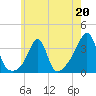 Tide chart for Great Hill, Buzzards Bay, Massachusetts on 2023/05/20