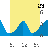Tide chart for Great Hill, Buzzards Bay, Massachusetts on 2023/05/23