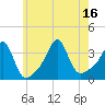 Tide chart for Great Hill, Massachusetts on 2025/07/16