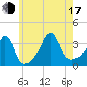 Tide chart for Great Hill, Massachusetts on 2025/07/17