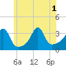 Tide chart for Great Hill, Massachusetts on 2025/07/1