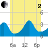 Tide chart for Great Hill, Massachusetts on 2025/07/2