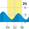 Tide chart for Great Kills Harbor, New Jersey on 2021/02/21