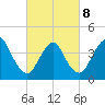 Tide chart for Great Kills Harbor, New Jersey on 2022/03/8