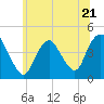 Tide chart for Great Kills Harbor, New Jersey on 2023/06/21
