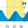 Tide chart for Great Kills Harbor, New Jersey on 2023/06/24