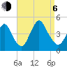 Tide chart for Great Kills Harbor, New Jersey on 2023/09/6