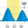 Tide chart for Great Kills Harbor, New Jersey on 2023/11/12