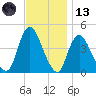 Tide chart for Great Kills Harbor, New Jersey on 2023/11/13