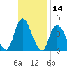 Tide chart for Great Kills Harbor, New Jersey on 2023/11/14