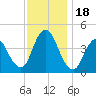 Tide chart for Great Kills Harbor, New Jersey on 2023/11/18