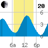 Tide chart for Great Kills Harbor, New Jersey on 2023/11/20