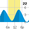 Tide chart for Great Kills Harbor, New Jersey on 2023/11/22