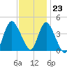 Tide chart for Great Kills Harbor, New Jersey on 2023/11/23