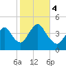 Tide chart for Great Kills Harbor, New Jersey on 2023/11/4