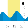 Tide chart for Great Kills Harbor, New Jersey on 2023/11/6