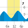 Tide chart for Great Kills Harbor, New Jersey on 2023/11/7