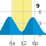 Tide chart for Great Kills Harbor, New Jersey on 2023/11/9