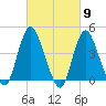 Tide chart for Great Kills Harbor, New Jersey on 2024/03/9