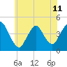 Tide chart for Great Kills Harbor, New Jersey on 2024/06/11