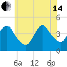 Tide chart for Great Kills Harbor, New Jersey on 2024/06/14