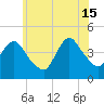 Tide chart for Great Kills Harbor, New Jersey on 2024/06/15