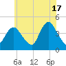 Tide chart for Great Kills Harbor, New Jersey on 2024/06/17