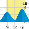 Tide chart for Great Kills Harbor, New Jersey on 2024/06/18