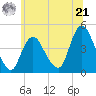 Tide chart for Great Kills Harbor, New Jersey on 2024/06/21