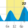 Tide chart for Great Kills Harbor, New Jersey on 2024/06/22