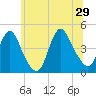 Tide chart for Great Kills Harbor, New Jersey on 2024/06/29