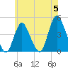 Tide chart for Great Kills Harbor, New Jersey on 2024/06/5