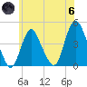 Tide chart for Great Kills Harbor, New Jersey on 2024/06/6