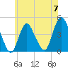 Tide chart for Great Kills Harbor, New Jersey on 2024/06/7