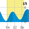 Tide chart for Great Kills Harbor, New Jersey on 2025/05/15
