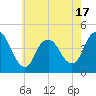 Tide chart for Great Kills Harbor, New Jersey on 2025/05/17