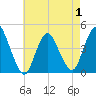 Tide chart for Great Kills Harbor, New Jersey on 2025/05/1