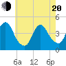 Tide chart for Great Kills Harbor, New Jersey on 2025/05/20